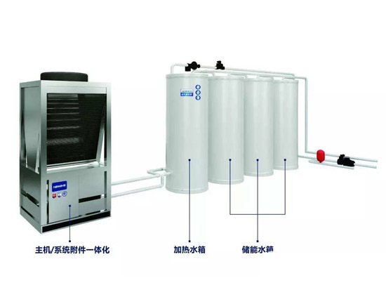 空氣壓縮機(jī)的特征特點(diǎn)